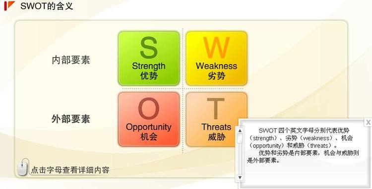 品牌策劃swot分析方法