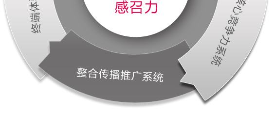 關(guān)于品牌推廣中的“刺激”