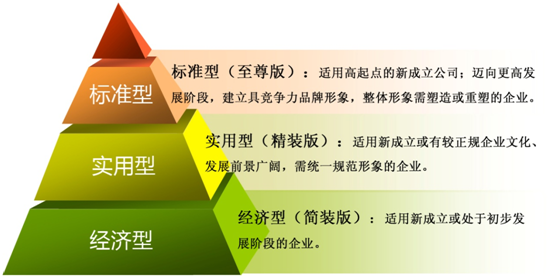 品牌VI設(shè)計