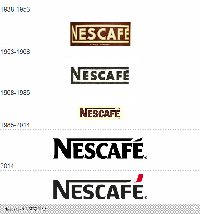 雀巢咖啡（Nescafé）新品牌VI設(shè)計(jì)