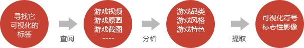 深圳VI設(shè)計(jì)分享之游戲中的LOGO應(yīng)該長(zhǎng)哪樣？