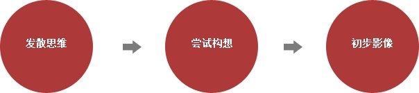 深圳VI設(shè)計(jì)分享之游戲中的LOGO應(yīng)該長(zhǎng)哪樣？