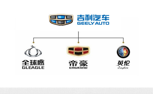 深圳VI設計分享之吉利汽車啟用全新品牌LOGO