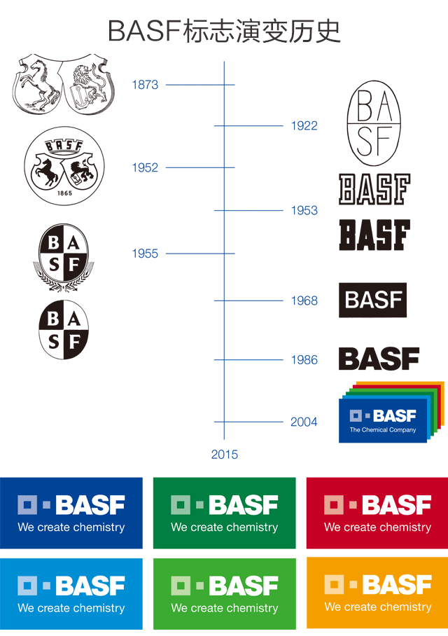 德國巴斯夫（BASF）公司采用新品牌VI系統(tǒng)----深圳品牌設(shè)計(jì)