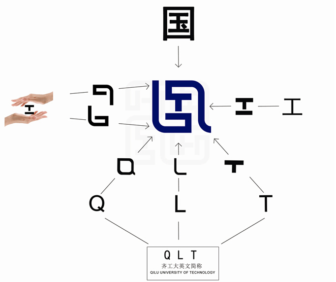 齊魯工業(yè)大學(xué)（QLUT）新?；?深圳品牌設計