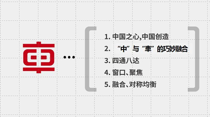 中國中車(chē)LOGO正式發(fā)布-深圳品牌設計