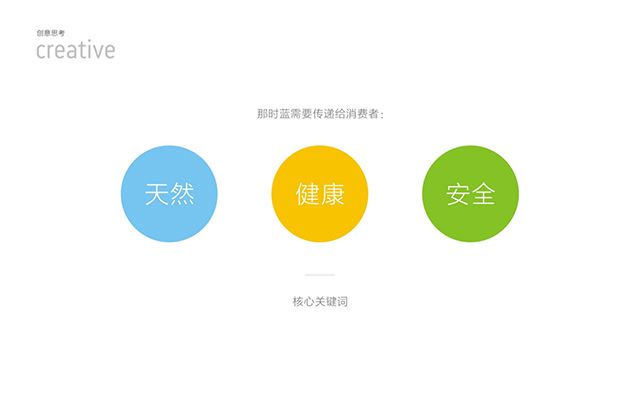 那時(shí)藍小蘇打品牌策劃