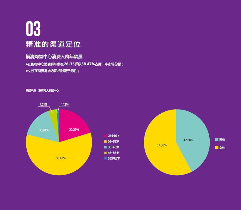產(chǎn)品風(fēng)格定位
