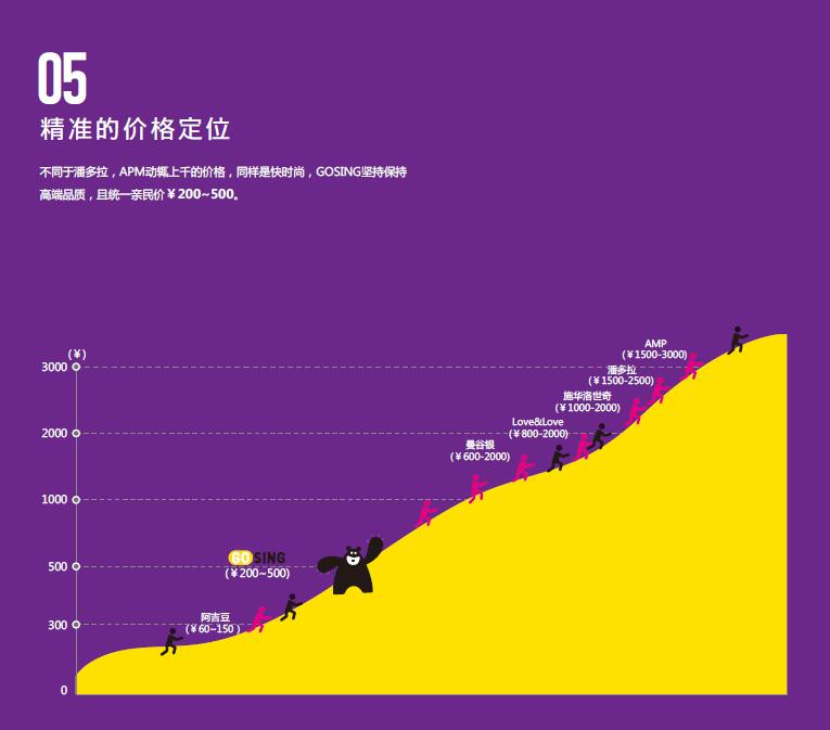 價(jià)格定位